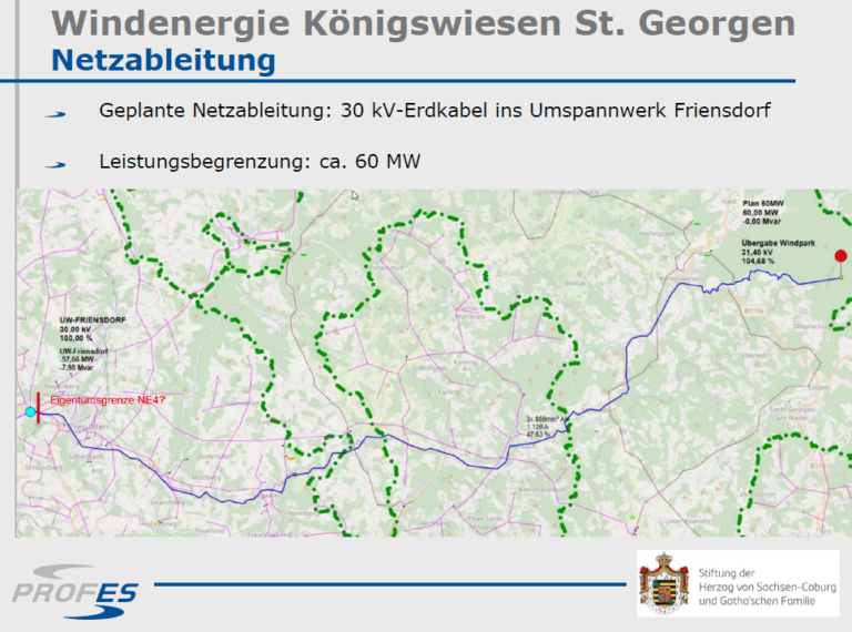 Technische Daten Netzableitung