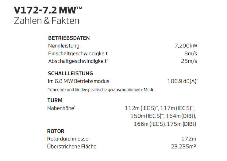 Technische Daten